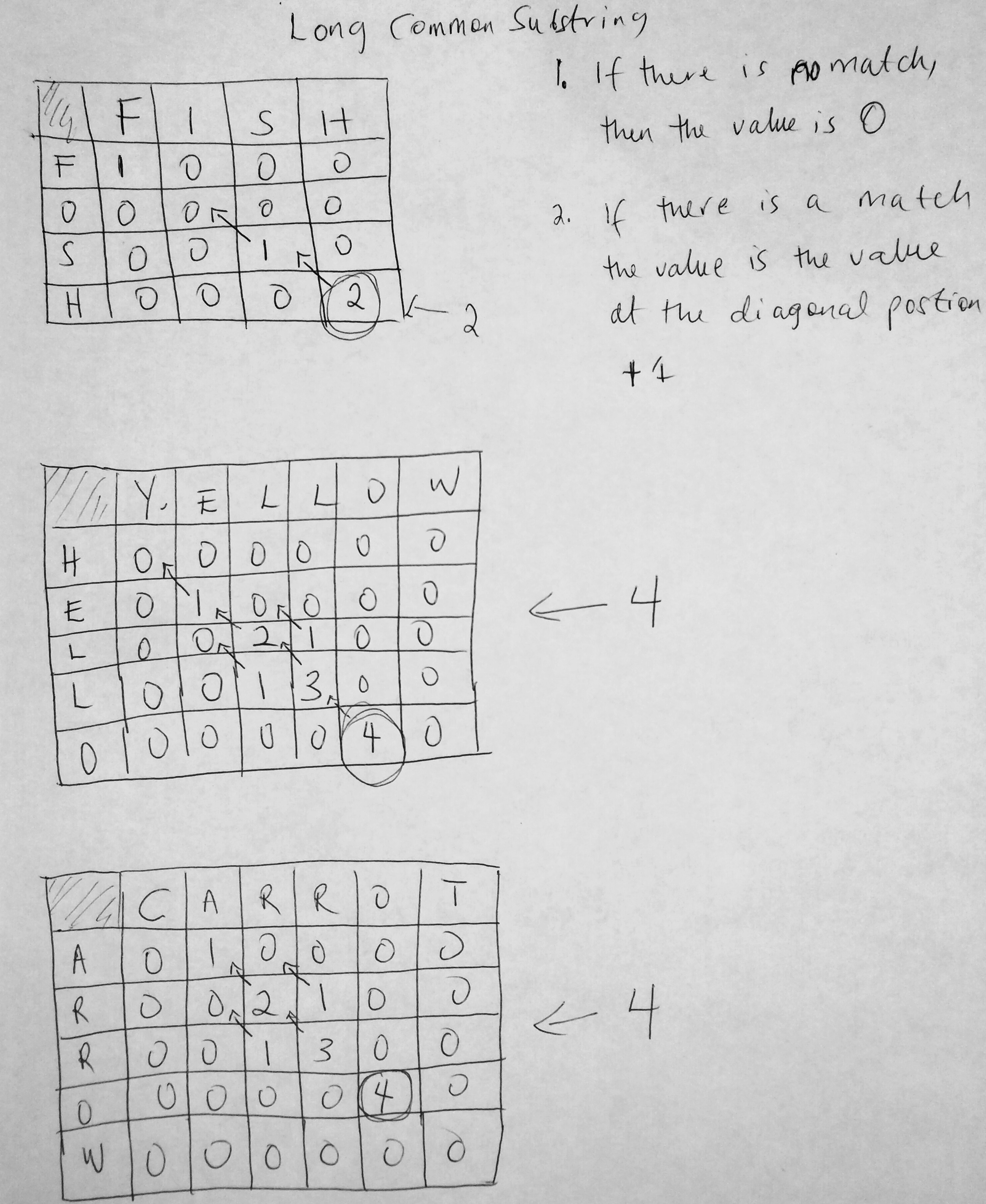 Longest Common Substring Javascript ScriptoniteJS