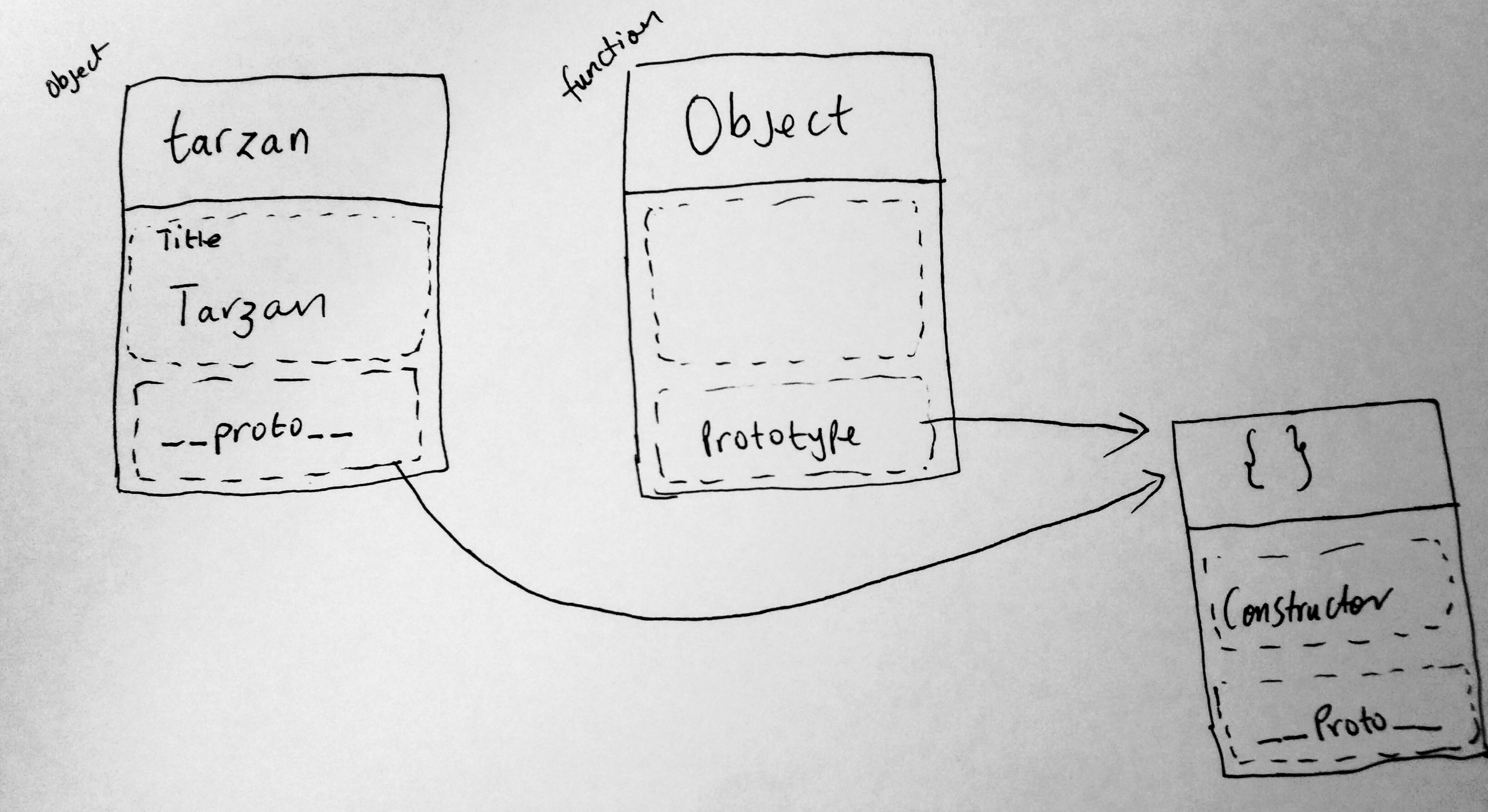 Function object